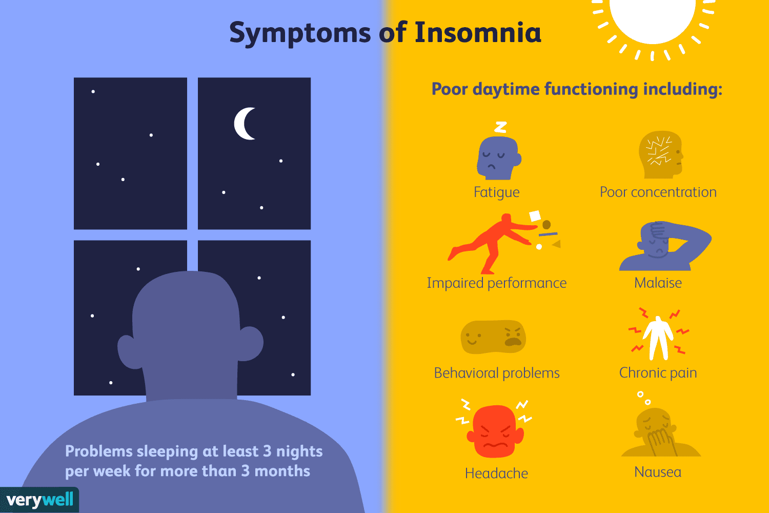 Suffering From Insomnia? These Tips Can Help